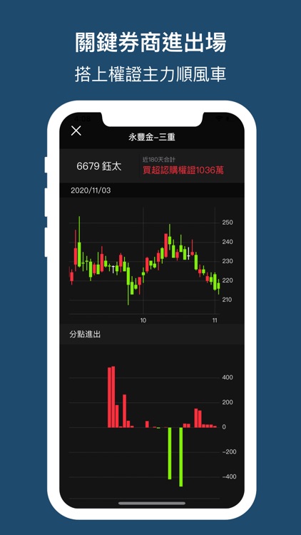權證小哥-股市全方位獨門監控