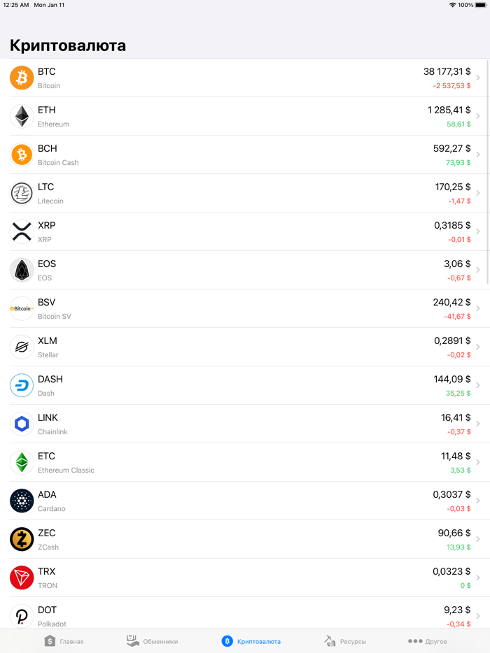 Курсы валют Азербайджана