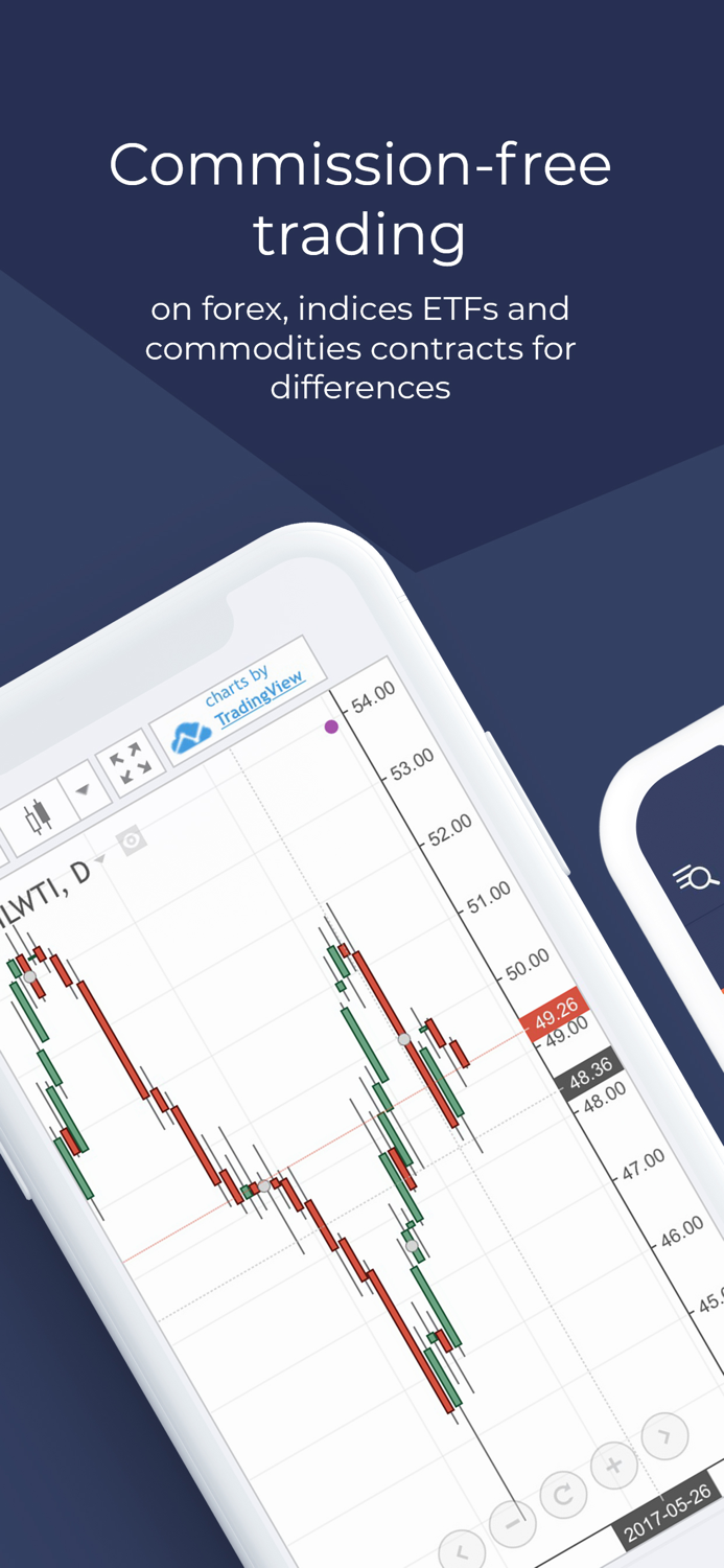 TMS Brokers Smart Trading