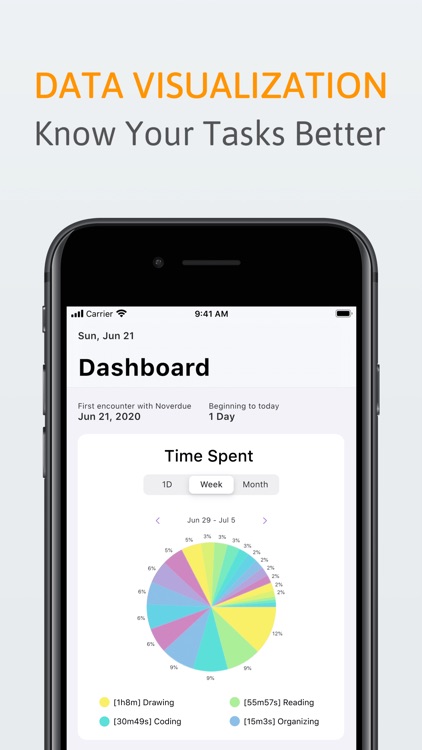 Noverdue - To Do List & Tasks