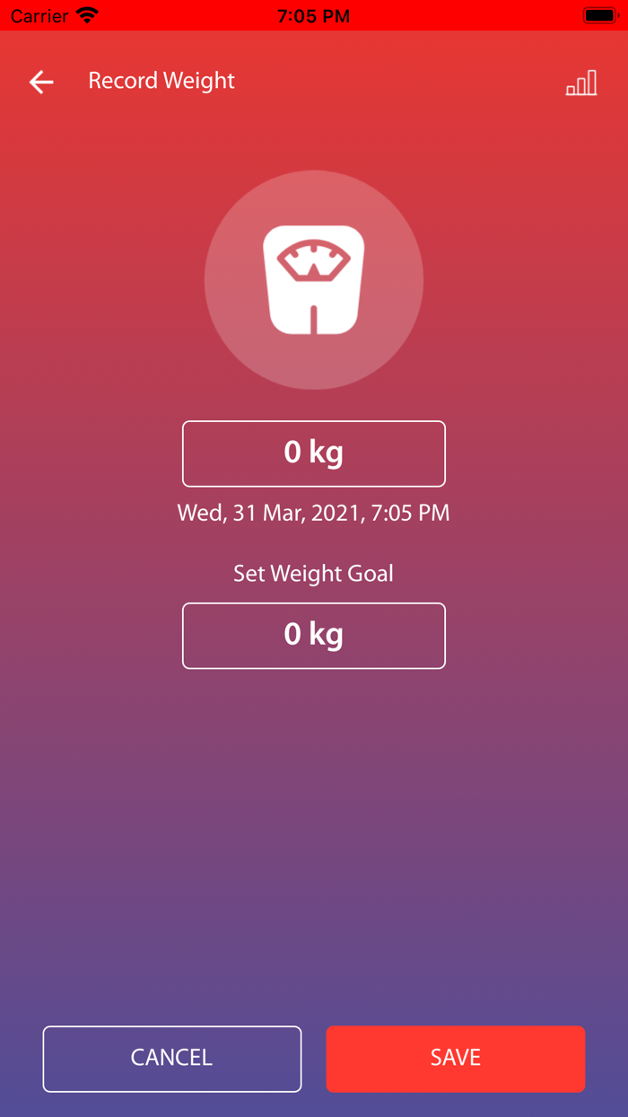 Hypertension Awareness Connect