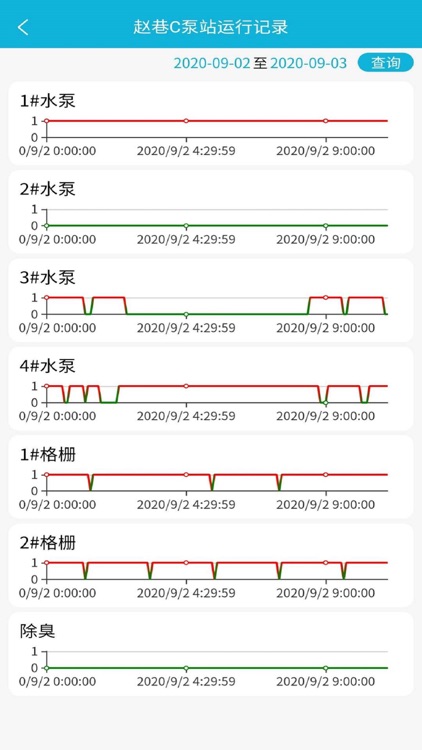 排水运营 screenshot-3