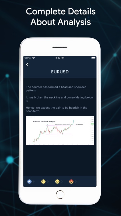 Forex - Analysis