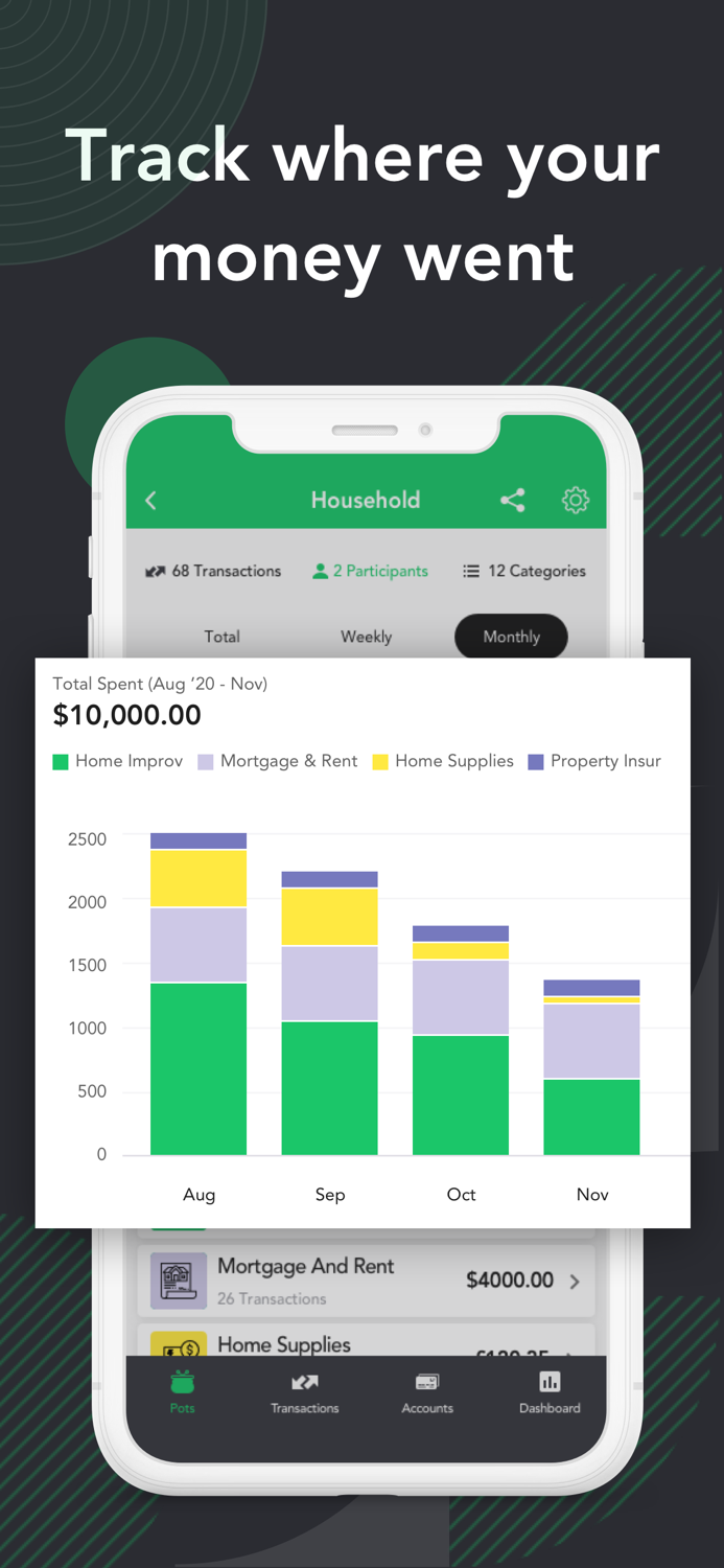 Monshare Splitting bills app