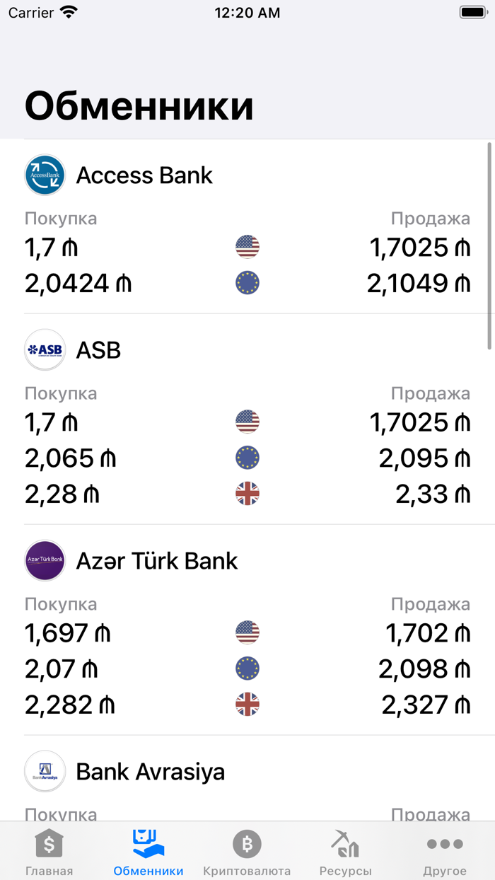 Курсы валют Азербайджана
