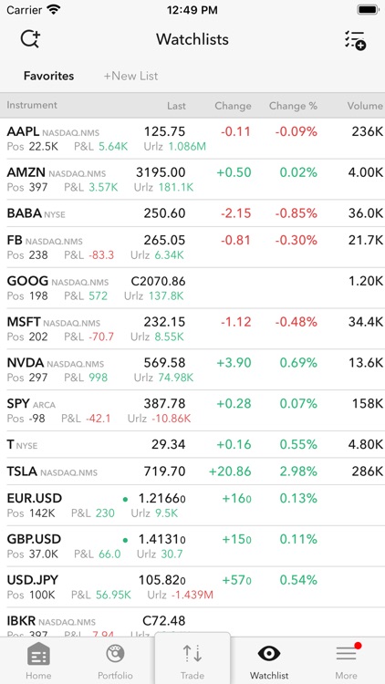 Euro Pacific MobileTrader screenshot-4