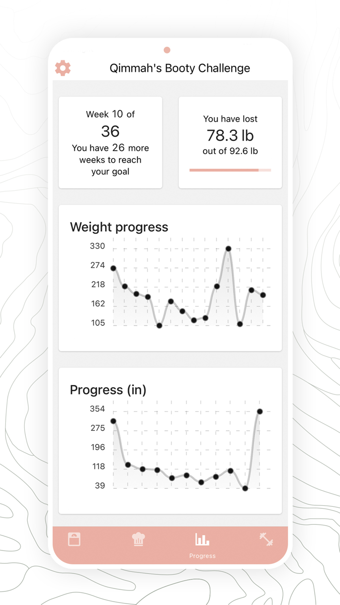 The Qimmah Booty Challenge