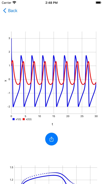 ODE Solver +