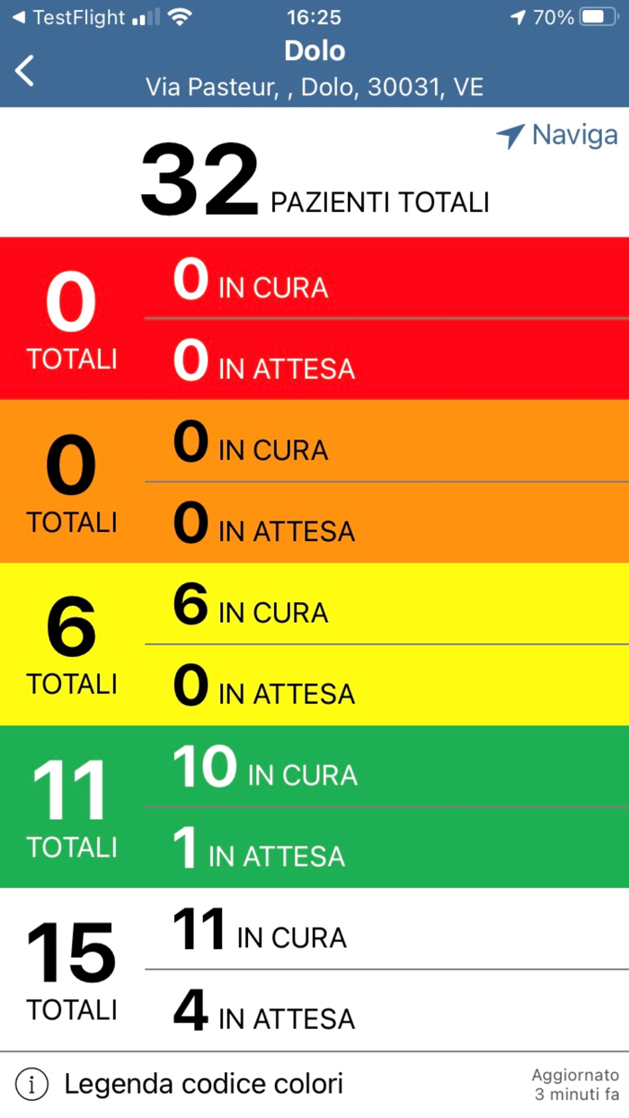 Info pronto soccorso