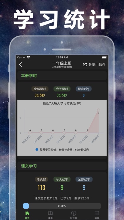 人教版小学数学全集(1-6年级)课本教材同步辅导 screenshot-8