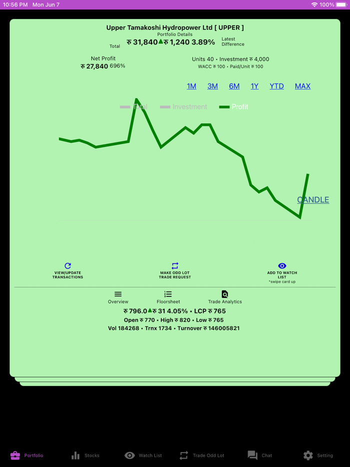 Stock Portfolio - NEPSE