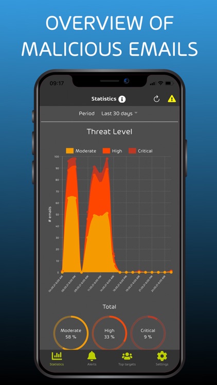 365 Threat Monitor