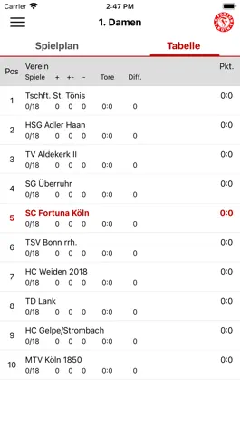 Game screenshot Fortuna Köln Handball apk