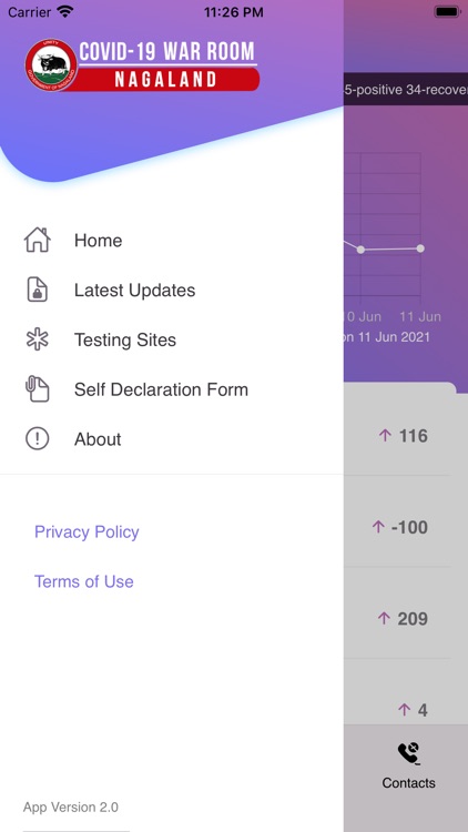 Nagaland Covid Information