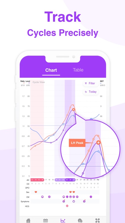 Premom Ovulation Tracker screenshot-4