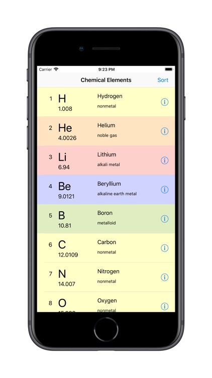 Chemical Elements Table