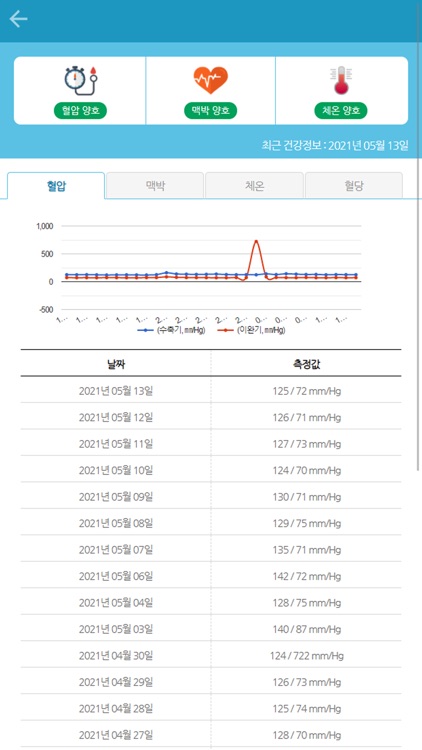 가족돌봄