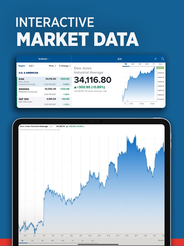 CNBC: Stock Market & Business