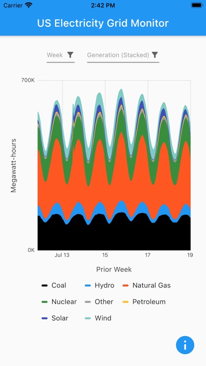 US Electricity Grid Monitor