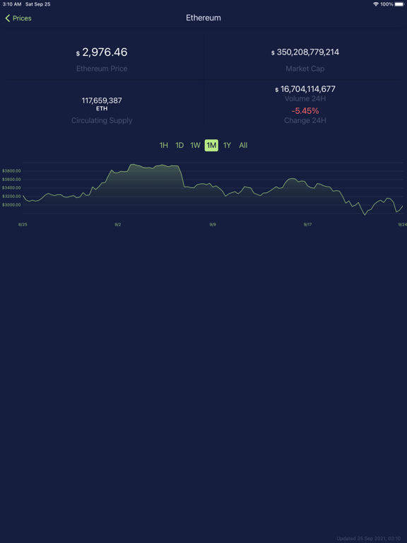 CoinTracker Crypto Portfolio screenshot 4