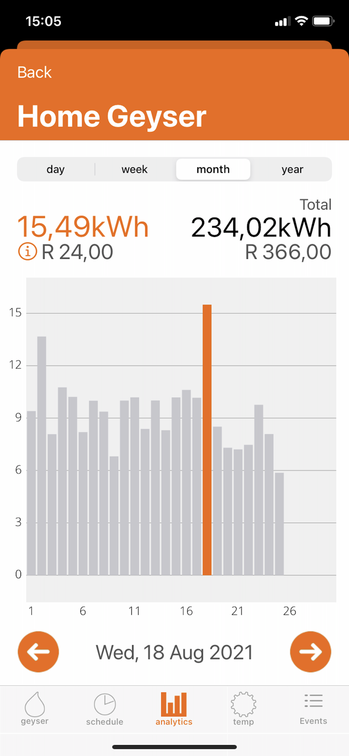 Sensor Networks Smart Home