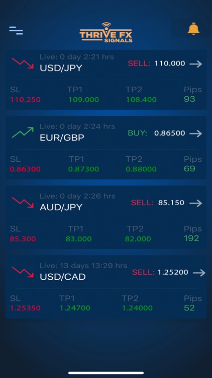 Thrive FX Signals