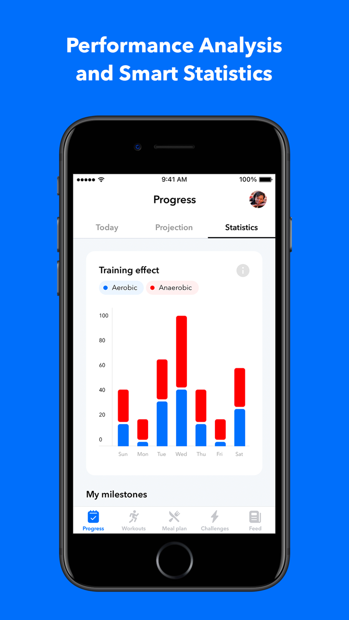 Daily Fitness for Weight Loss