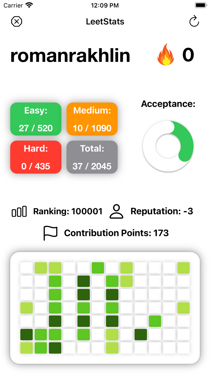 LeetStats - LeetCode Analytics