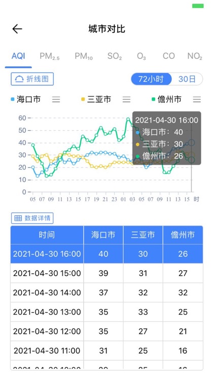 海南空气发布