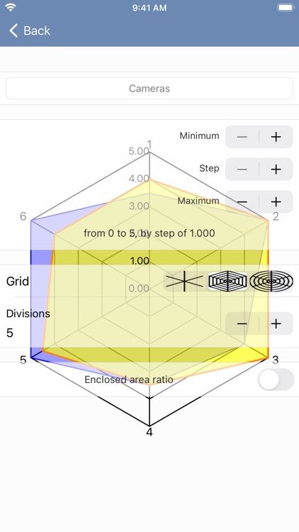 SpiderChart 3.0