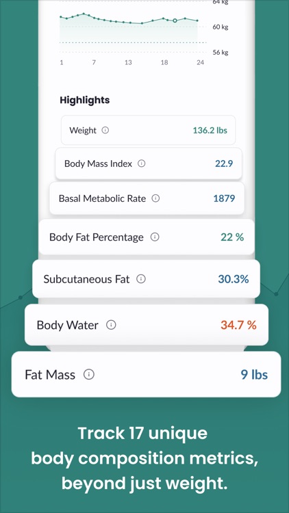 FitTrack MyHealth