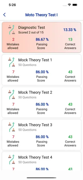 Game screenshot UK Driving License Theory Test hack