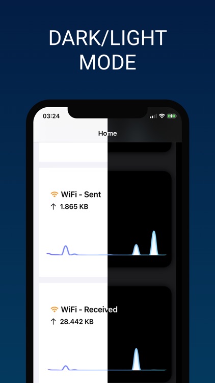 System Activity Monitor Widget