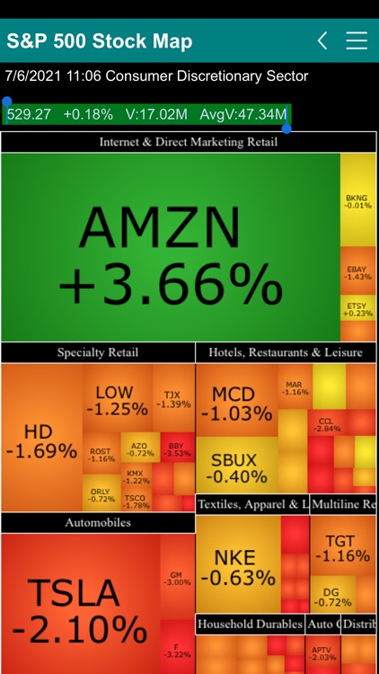 S&P 500 Stock Map screenshot-4