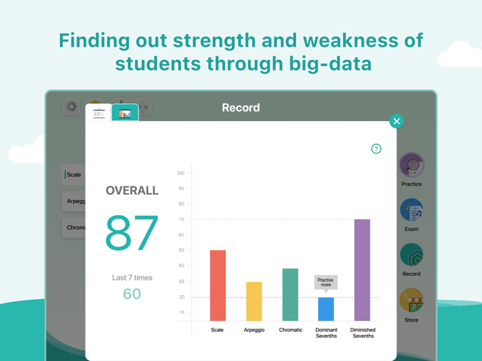 SCALEBOOK for ABRSM Grade 1-5