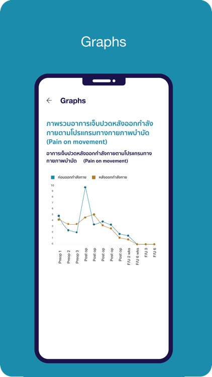 Siriraj Joint Care screenshot-4