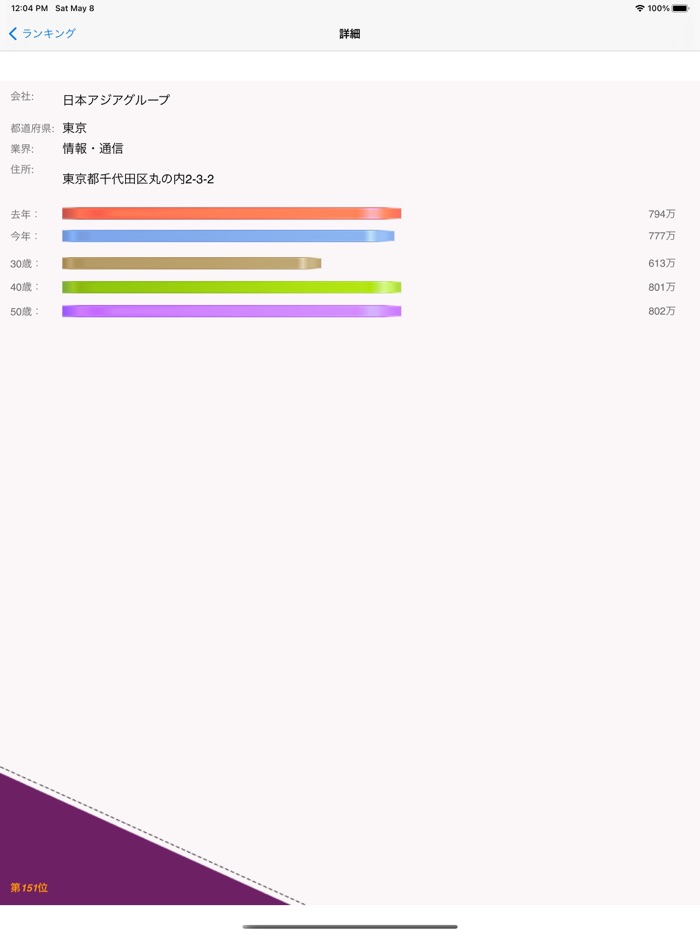 日本企業職員年収給料