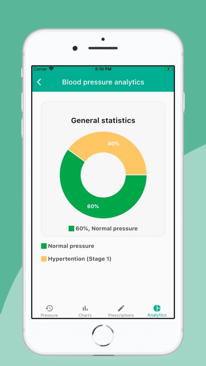 HealthWatch. Hypertension