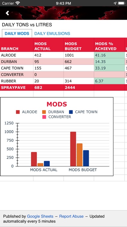 AECI Spraypave