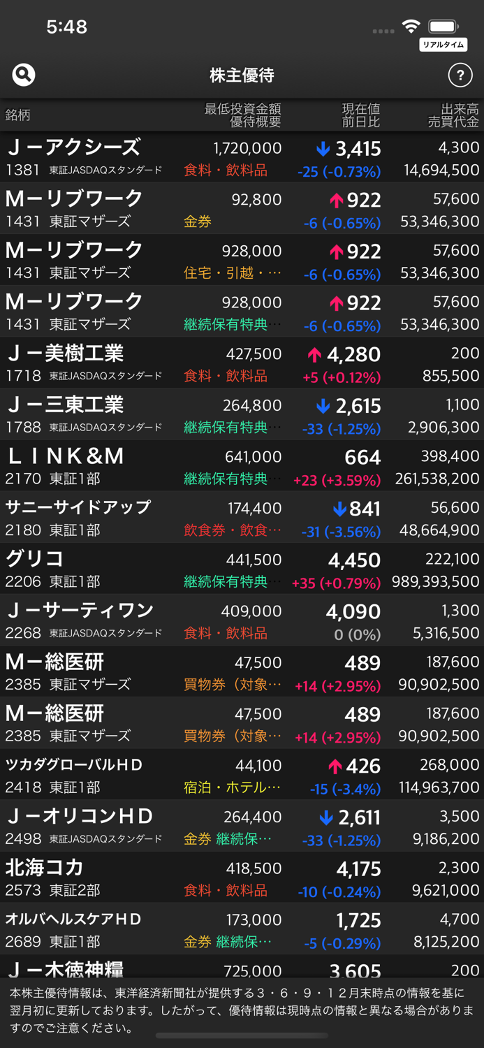 岡三ネットトレーダースマホ