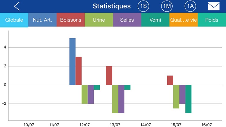 Mon Suivi - La Vie par un Fil screenshot-5