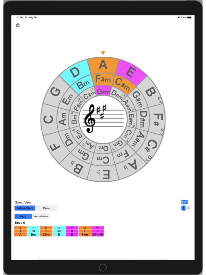 Circle of Fifth - Full Size