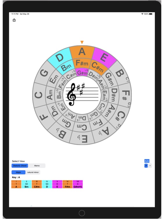 Circle of Fifth - Full Size