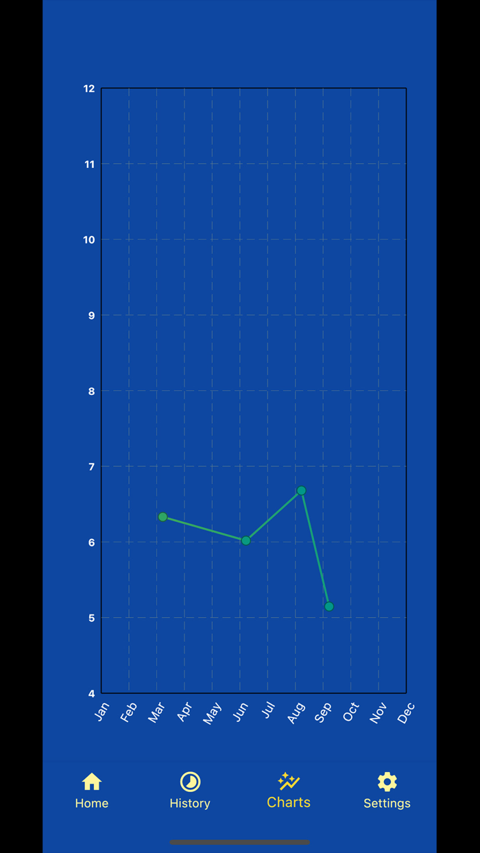 A1C Calculator Diabetes Helper