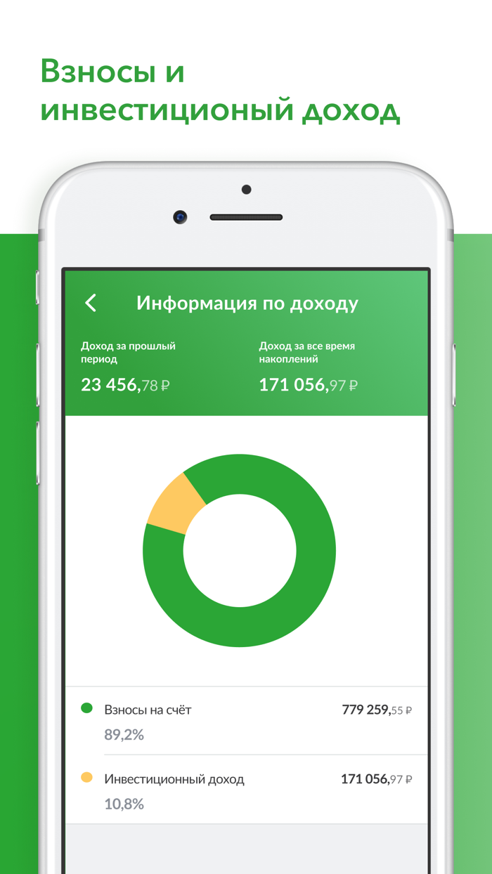 НПФ «Достойное БУДУЩЕЕ»