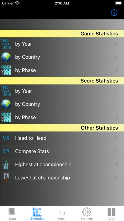 South America Cup Stats