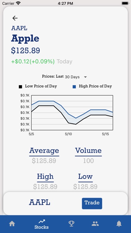 FantasyFunds