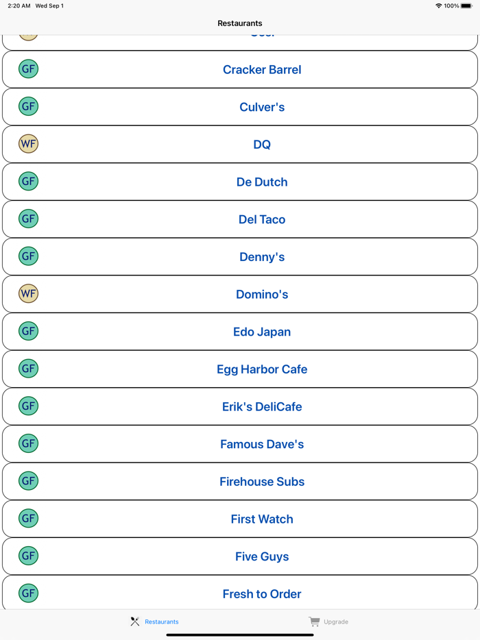 Gluten Free Restaurants  Food