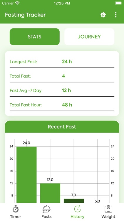 My Fasting Tracker