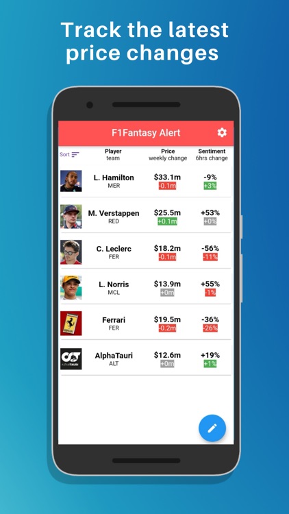 Formula Fantasy Alert